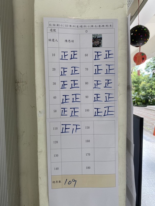 環保小局長開票結果