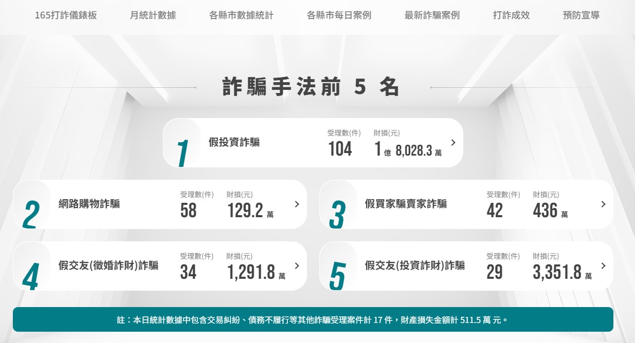 打詐儀表板