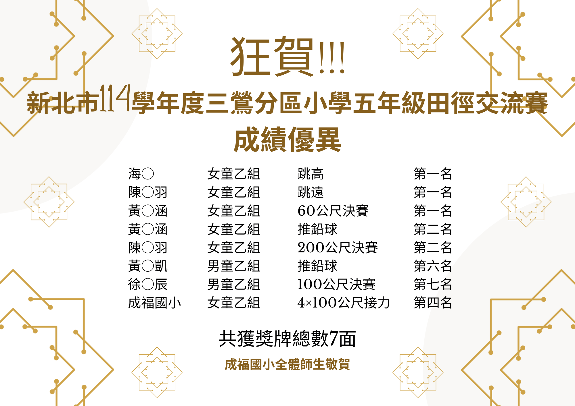 新北市114學年度三鶯分區小學五年級田徑交流賽成績優異