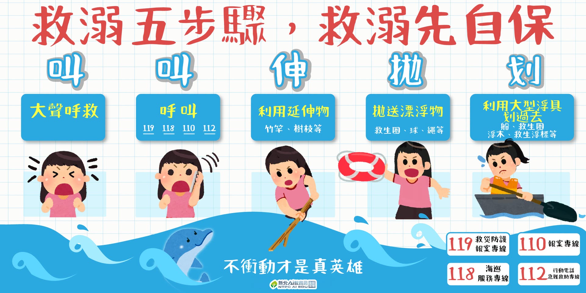 救溺5步驟，救溺先自保