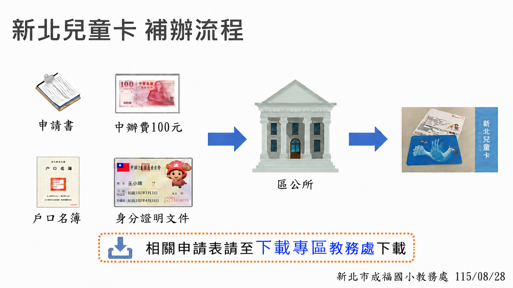 新北兒童卡補發申請